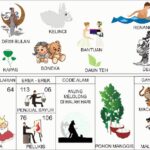 NOMOR EREK-EREK 06 DI BUKU MIMPI 2D TERLENGKAP 2026